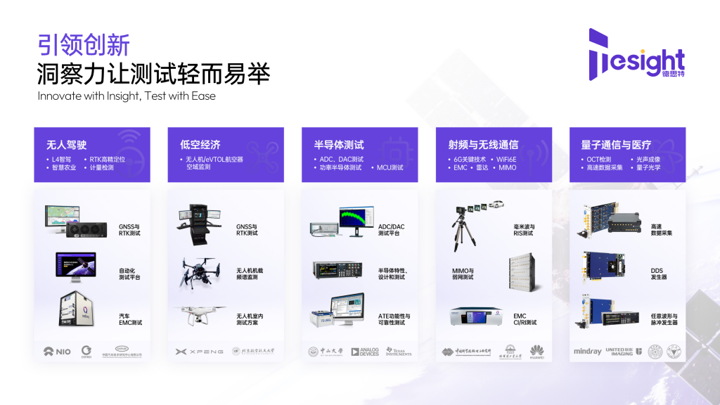 德思特解決方案生態(tài)圖2